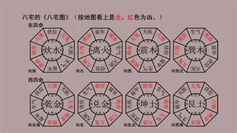 坐西向東財位|八宅風水吉兇方位解析——伏位方